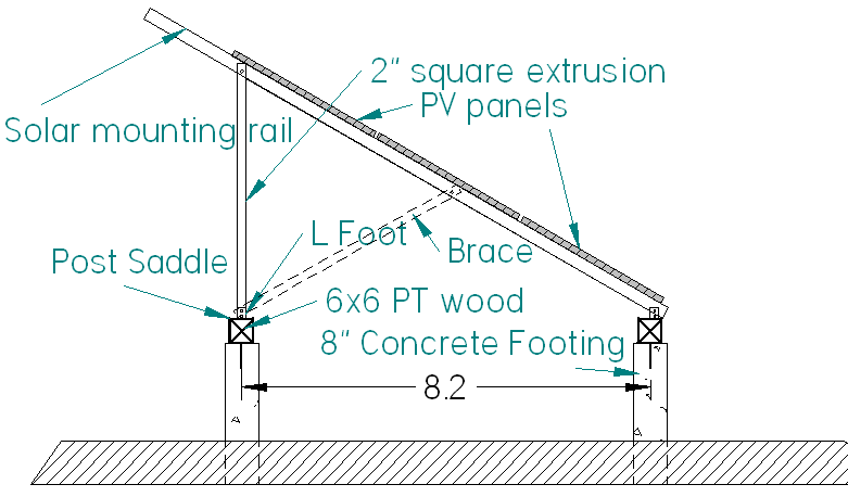 Unirac high tilt illustration